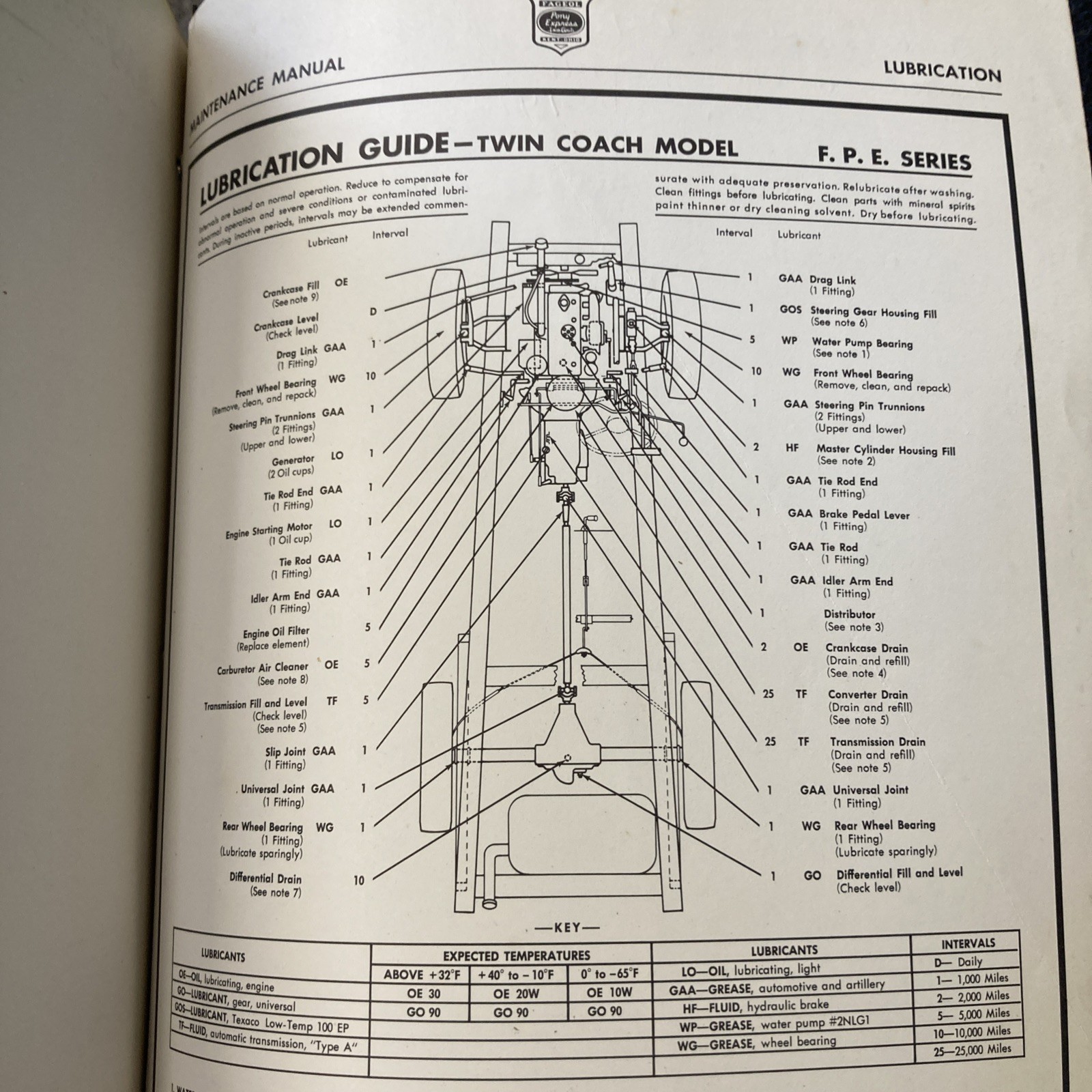 Fageol Twin Coach Maintenance Manual-Scarce 1950’s-Kent Ohio