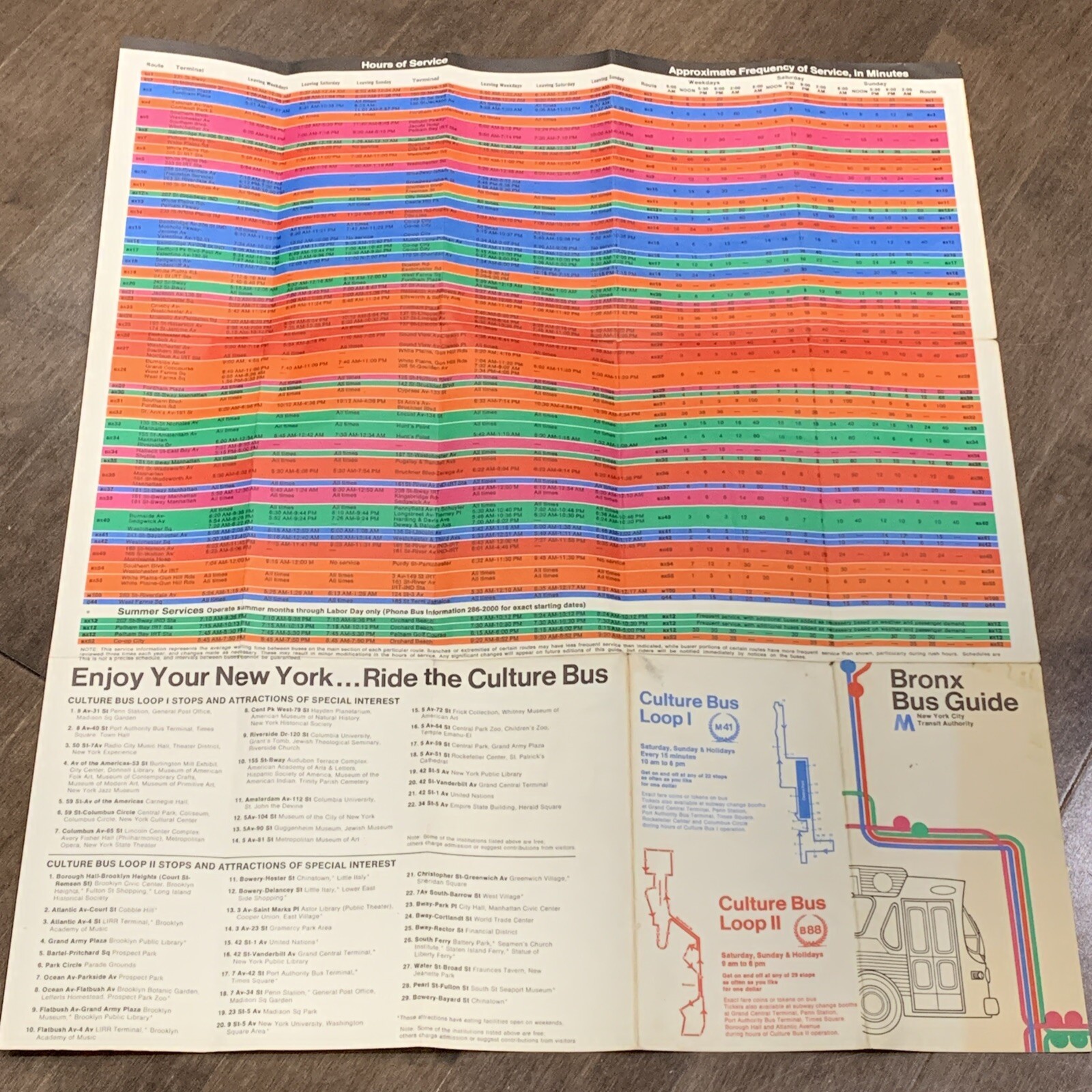 Vintage New York City 1974 BRONX BUS GUIDE MAP NYC Transit Authority Buses